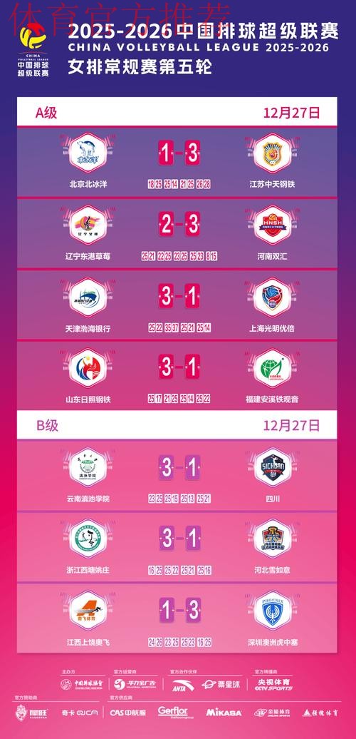 2019-2020五超联赛第十七轮综述 2019-2020五超联赛第十七轮综述